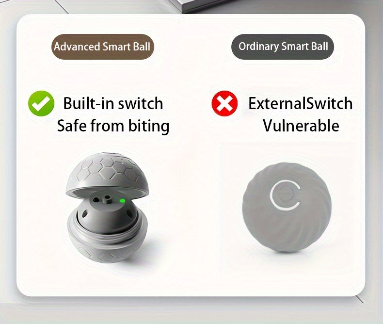 [Interactive Smart Dog Ball] Interactive Smart Dog Ball - 1-Pack 56mm/2.22in Auto Jump & Play Fetch Toy | Type-C Rechargeable, Long-Lasting Battery, Pixelated Design for Puppy Training & Playtime, USB Rechargeable, Userfriend